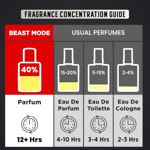 BELLAVITA Beast Mode Collection Set with 40% Perfume oil concentration | Long Lasting | Set of 3 x 20ml each | Perfume for Man | Gift for Men | Spicy, Wood, Musk and Oud Premium Fragrance for Men - view 3