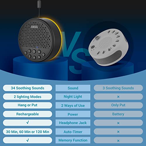 Airsee White Noise Machine For Baby Kids Adults, Portable 34 Soothing Sound Machine With Night Light, Rechargeable Compact Noise Machine For Home Office Travel Nursery Gift #TOP4
