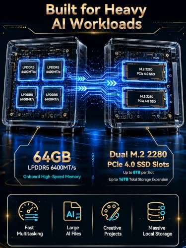 Image of GMKtec EVO-X1 Pro AI Mini PC Ryzen AI 9 HX 470 LPDDR5 64GB RAM 1TB SSD
