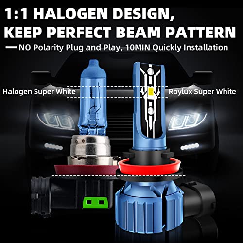ROYLUX H11 LED Bulb, 350% Brighter Than Halogen 6000K White H9 H8 Led Fog Light Bulb, IP68 Waterproof, Pack of 2 - Thumbnail 7