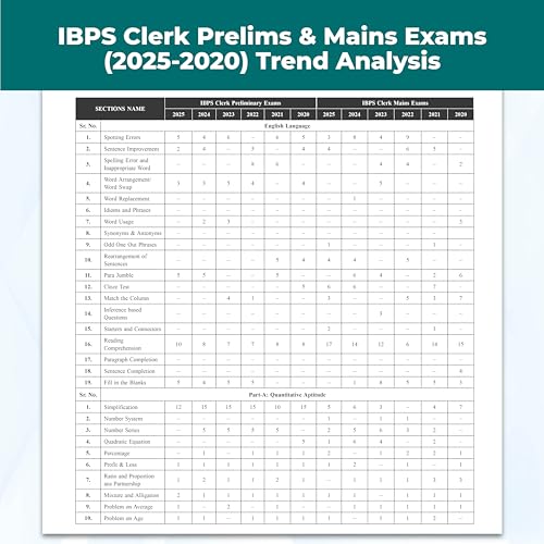 Image of PW IBPS Clerk 27 Year-wise Prelims & Mains Previous Year Solved Papers Till Nov 2025 with 15 Online CBT Tests For Exam 2026-27 | 3750 PYQs | English Edition