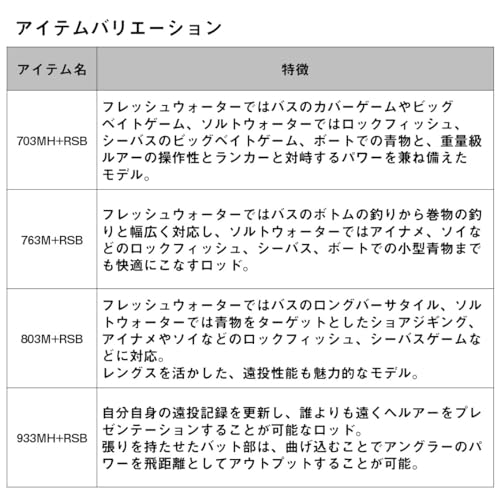 ダイワ(DAIWA) 3ピースマルチロッド ファントム リベラリスト 933MH+RSB 5枚目