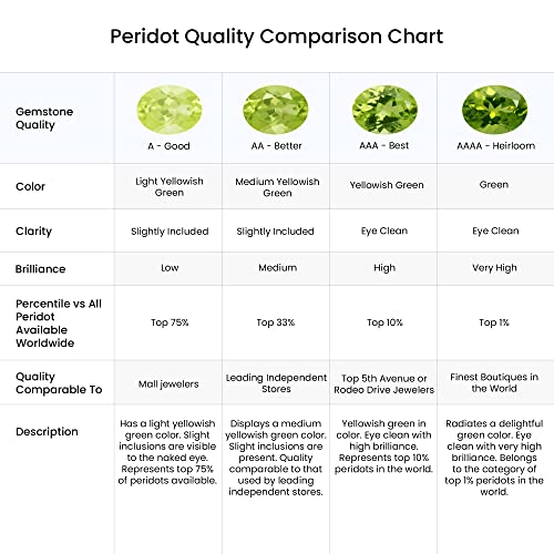 Angara Natural Peridot Drop Earrings For Women, Girls In 14K Yellow Gold (Grade-Aaa | Gemstone Size-4Mm) | August Birthstone Jewelry Gift For Her | Birthday | Wedding | Anniversary #TOP4