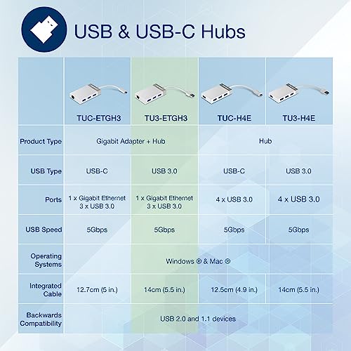 Image of TRENDnet 3-Port USB 3.0 Hub, TU3-ETGH3, Compact USB to Ethernet Adapter, 3 x USB 3.0 Ports, 1 x RJ-45 Gigabit Ethernet Port, Supports XP, Vista, Windows, Mac OS 10.6-10.9, Nintendo Switch, White