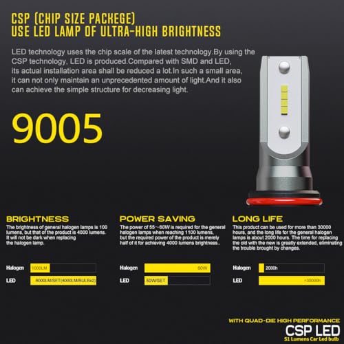 BEAMTECH 9005 H11 Bulbs Combo, S1 Series Fanless Fog Light 6500K Xenon White HB3 H8 H9, 4 Bulbs - Image 4