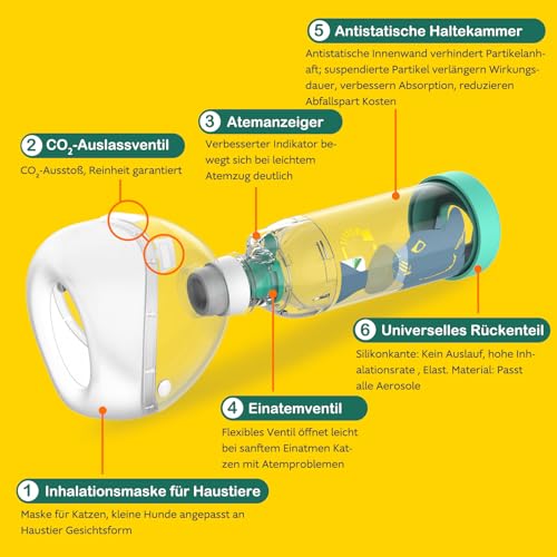 FURGUARD Katzen-Inhalator-Spacer, entwickelt für Katzen und kleine Hunde, Aerosolkammer mit Silikonmaske für Haustiere, für Zuhause und unterwegs, Grün S