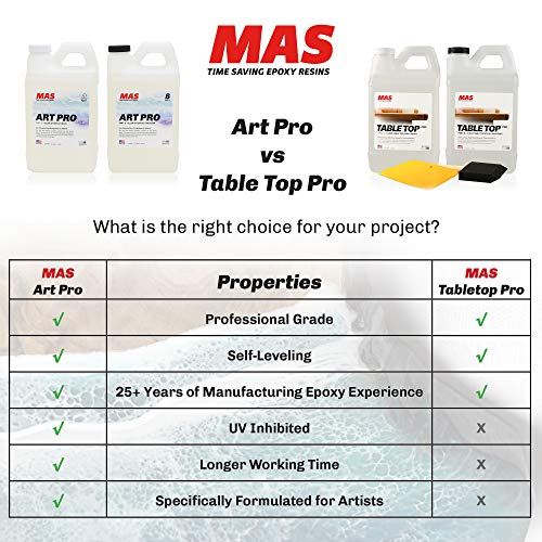 Mas Table Top Pro (2-Gallon Kit) | Crystal Clear Casting For Diy Arts And Crafts Projects | 2-Part Resin And Hardener Epoxy Kit | For Countertops, Wood Tables, Tabletops, Bar Tops, And More #TOP6