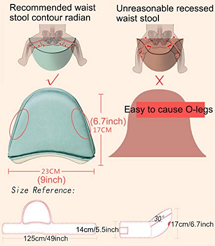 ThreeH Babydrager met heupzitje, cool mesh en capuchon voor peuters, ergonomisch, 6-in-1 afneembaar voorpaneel BC28… - Image 7