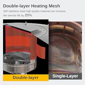 EAST OAK 48,000 BTU Patio Heater for Outdoor Use With Round Table Design, Double-Layer Stainless Steel Burner and Wheels, Outdoor Patio Heater for Home and Commercial, Bronze EAST OAK 48000 BTU Patio Heater for Outdoor Use With Round Table Design Double Layer Stainless Steel Burner and Wheels Outdoor Patio Heater for Home and Commercial Bronze