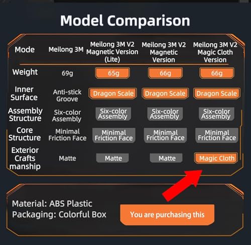 Image of HAWKISTER MoYu Meilong 3M V2 UV Coated Magnetic Stickerless 3X3 Speed Cube