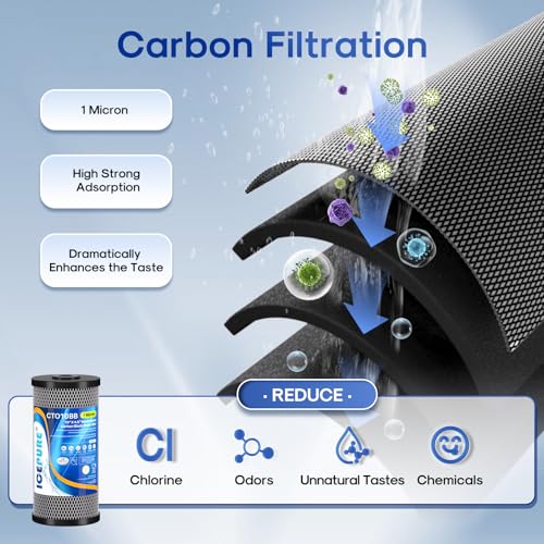 Image of ICEPURE 2-Stage 10 inch x 4.5 inch Whole House Carbon Water Filter Set, Activated Carbon and Lead Remove Cartridge Replacement for WFHDC8001, CB-BB-10, FXHTC, GXWH40L, GXWH35F, Pack of 1