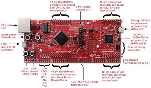 Ontwikkelingsborden & kits - ARM Tiva C Series LaunchPad by Texas Instruments
