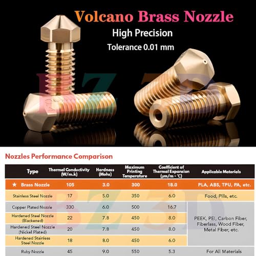 BZ 3D V6 Volcano All Metal 12V 40W Direct & Bowden Kit,Volcano Messing Düsen 0.4mm,Heatbreak Titanlegierung für 3D-Drucker V6 Volcano Hotend,Titan Extruder,Dual Driver Extruder.