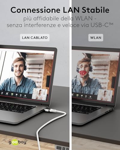 Goobay Cavo Adattatore Da USB-C 3.1 A RJ45 Cat 6 Slim/Cavo Adattatore/Connessione Internet Cablata Stabile Con Router/Switch Di Rete/Adattatore Usb A RJ45 / 1 Gbps / 10 Metri/Bianco / 74391 - 6