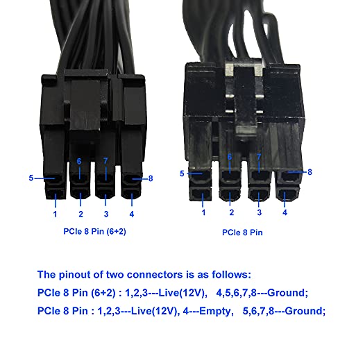 (2-Pack) COMeap PCIe Cable for Seasonic PSUs, PCIe 8 Pin Male to PCIe 8 Pin (6+2) Male Power Adapter 25-inch(63cm) by COMeap - Used condition - Image 4