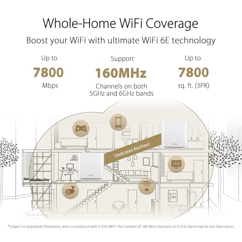 Image of ASUS ZenWiFi Whole-Home Tri-band Mesh WiFi 6E System (ET9 3PK), Coverage up to 7,800 sq.ft, 7800Mbps, new 6GHz band, AiMesh, Lifetime Free Internet Security, Parental Control, EasySetup (Renewed)