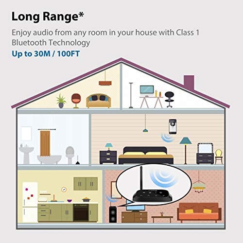 Avantree Rc500 Long Range Bluetooth Receiver For Home Stereo And Old Av Receiver, Aptx Low Latency, Digital Optical Aux Rca Supported, Voice Prompt, Wireless Audio Adapter For Wired Vintage Speakers #TOP2