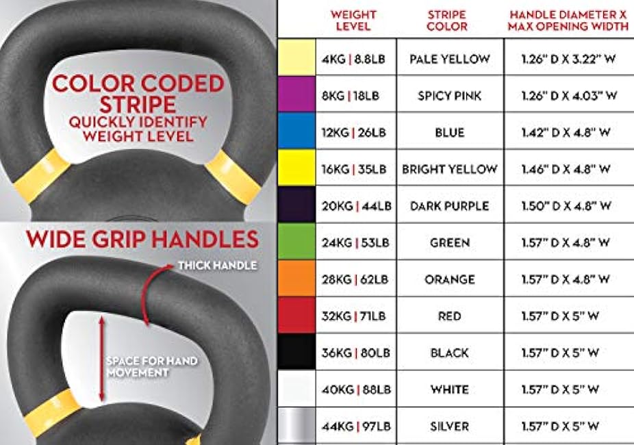 Lifeline Strength Training Kettlebell Weight for Home Gym, 40Kg Kettlebell