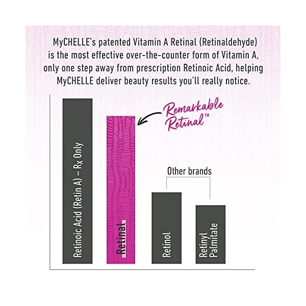 MyChelle-Dermaceuticals-Remarkable-Retinal-Night-Cream-1-Fl-Oz-Rich-Moisturizer-with-Potent-Vitamin-A-Hydrate-and-Reduce-the-Appearance-of-Fine-Lines-and-Wrinkles MyChelle Dermaceuticals Remarkable Retinal Night Cream Nutrient-Rich Moisturizer with Vitamin A Retinaldehyde for All Skin Types, Cruelty Free, Vegan, White, 1.2 Fl Oz