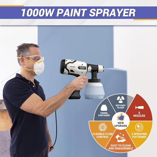 GEJRIO 1000W HVLP Paint Sprayer 1400ml 5 Nozzles - Image 8