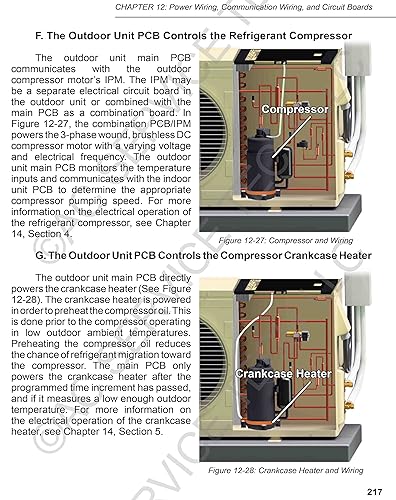 Inverter Mini Split Operation and Service Procedures