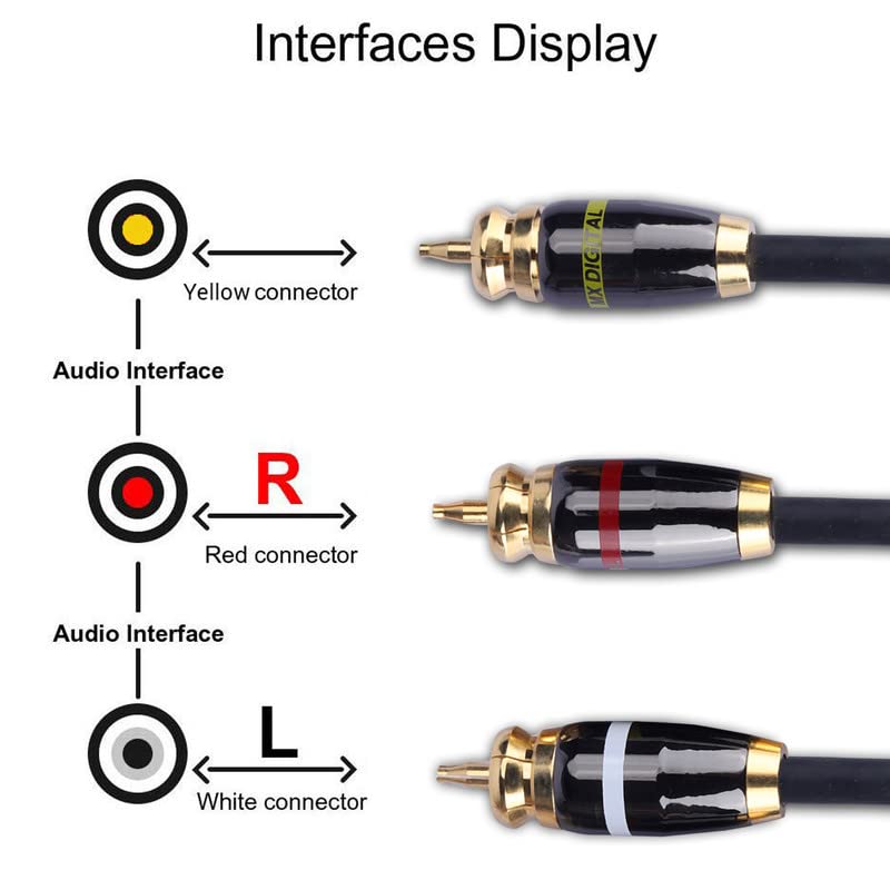 Image of MX Locking System 3 RCA Male TO 3 RCA Male Plug Cord WITH GOLD Plated For Television (Newly Designed HOUSING Structure) 1.5M
