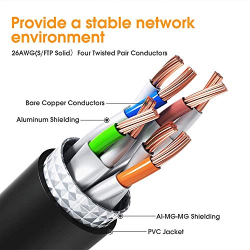 Cat8 Ethernet Cable 3ft Shielded,High Speed 40Gbps 2000MHz SFTP Flat Internet Network LAN Cable with Gold Plated RJ45 Connector for Game Console,PS5,Xbox,Router,PC,Laptop,Modem,Switches,Hub
