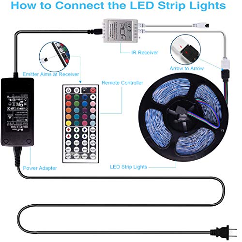 Rathun 33Ft Led Strip Lights (300 Highlight Lamp Beads),Rgb 5050 Color Changing Led Lights For Home, Kitchen, Room, Bedroom, Dorm Room, Bar, With Ir Remote Control, Diy Mode #TOP4