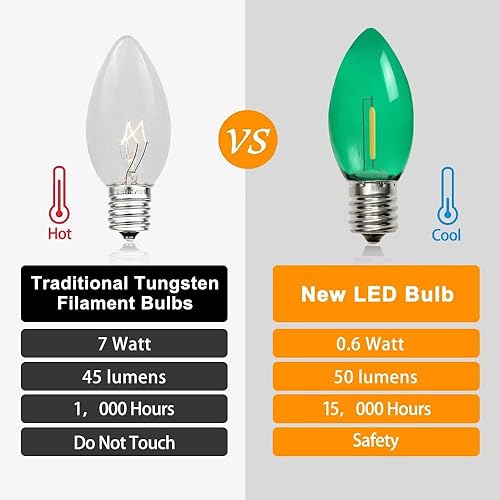 Miniatura 10 de KGC Paquete de 50 bombillas LED de repuesto C7 de Navidad, equivalente a 7 W, blanco cálido de 2200 K, bombillas de luz nocturna de plástico