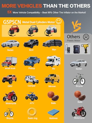 GSPSCN Heavy Duty Digital Tire Inflator