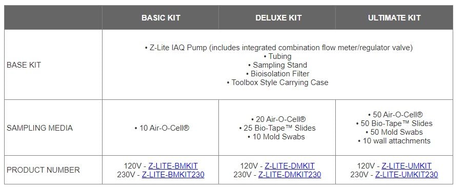 Environmental Express Starter Kit, Ultimate Mold Sampling; 120V