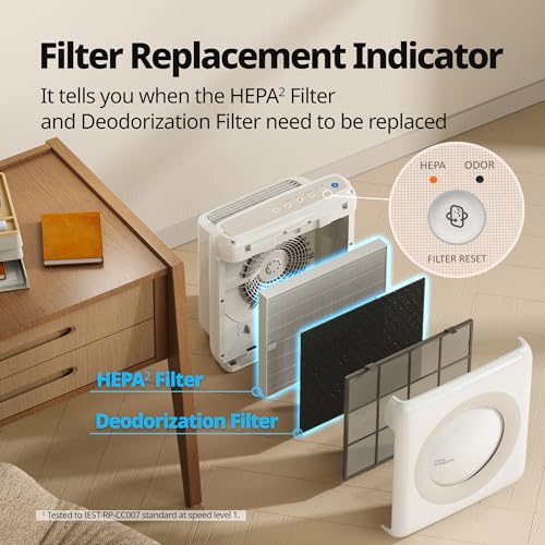 Coway Airmega AP-1512HH Mighty True HEPA Air Purifier (361 sq ft) — view 10