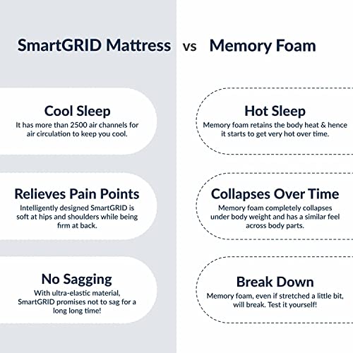 The-Sleep-Company-SmartGRID-Ortho-6-Inch-Mattress-King-Size-Medium-Firm-Double-bed-Orthopedic-Mattress-for-Back-Pain-Relief-Patented-Japanese-SmartGRID-Technology-AIHA-Certified78x72x6-10-Years-Warran