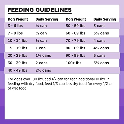 bixbi rawbble grain-free canned wet dog food lamb recipe 125 oz cans pack of 12