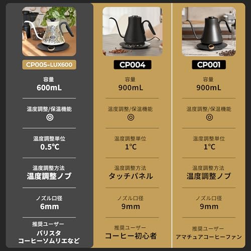 エペイオス(Epeios) エペイオス(Epeios) 電気ケトル コーヒー CP004BG の商品画像 7