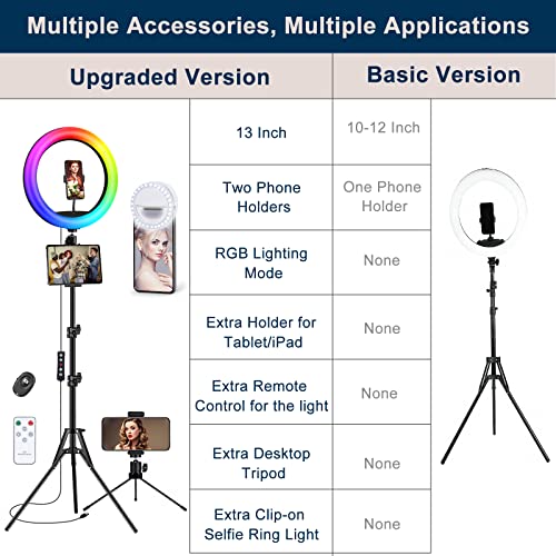 13" Selfie Ring Light With 63" Stand And Phone Holder, 53 Lighting Modes, Remote, Ipad Holder, Desk Tripod, Rgb Ringlight For Iphone. Vlogging Circle Led Halo Light Content Creator Kit For Video Photo #TOP5
