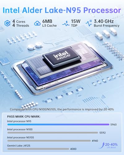 Essenx E2 Mini PC W-11 Pro,?ntel Alder Lake-?95 (fino a 3,4 GHz,),16GB DDR4 256GB M.2 SSD Mini Computer 4K@60Hz Dual Display,HDMI, DP, WiFi,BT, Micro PC per Scuola/Ufficio/Affari,0.27KG Solo - PC Desktop - Immagine 2