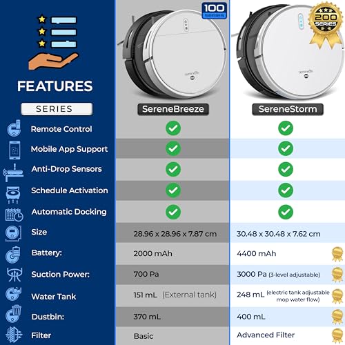 SereneLife Robot Vacuum Cleaner and Mop Combo, Pro Edition with Upgraded Battery, Extreme Suction, Internal Water Tank - Smart App Control, Ideal for Pet Hair, Carpet and Hard Floors - White by SereneLife - Image 2