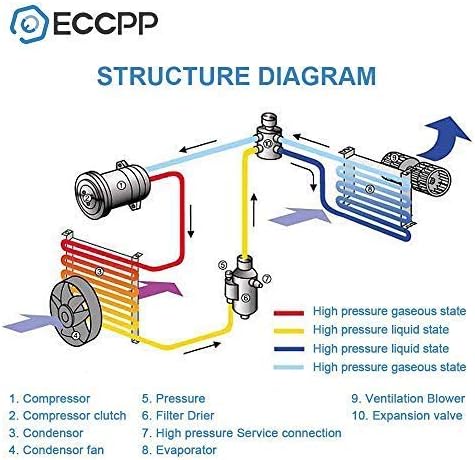 ECCPP Radiator CU2405 Replacement fit for 2000-2005 for Mitsubishi Eclipse 2.4L 3.0L CU2405