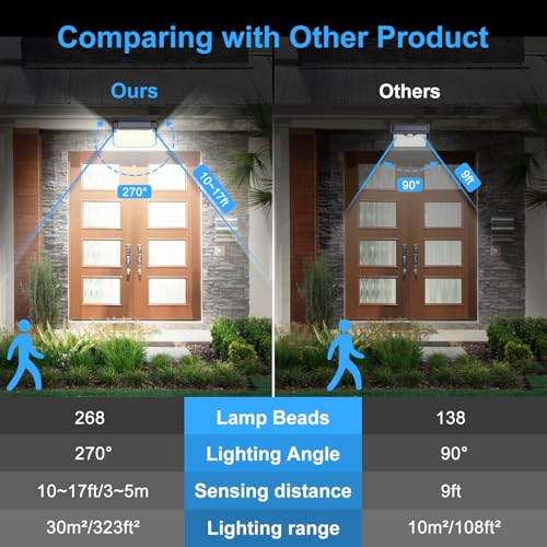 Solar Security Lights, 268 LED Outdoor Solar Lights 3 Modes Motion Sensor Garden Lights 270° Wide Angle Solar Powered Lights IP65 Waterproof Solar Wall Light Outside for Front Door Yard Garage, 2 Pack - Image 4