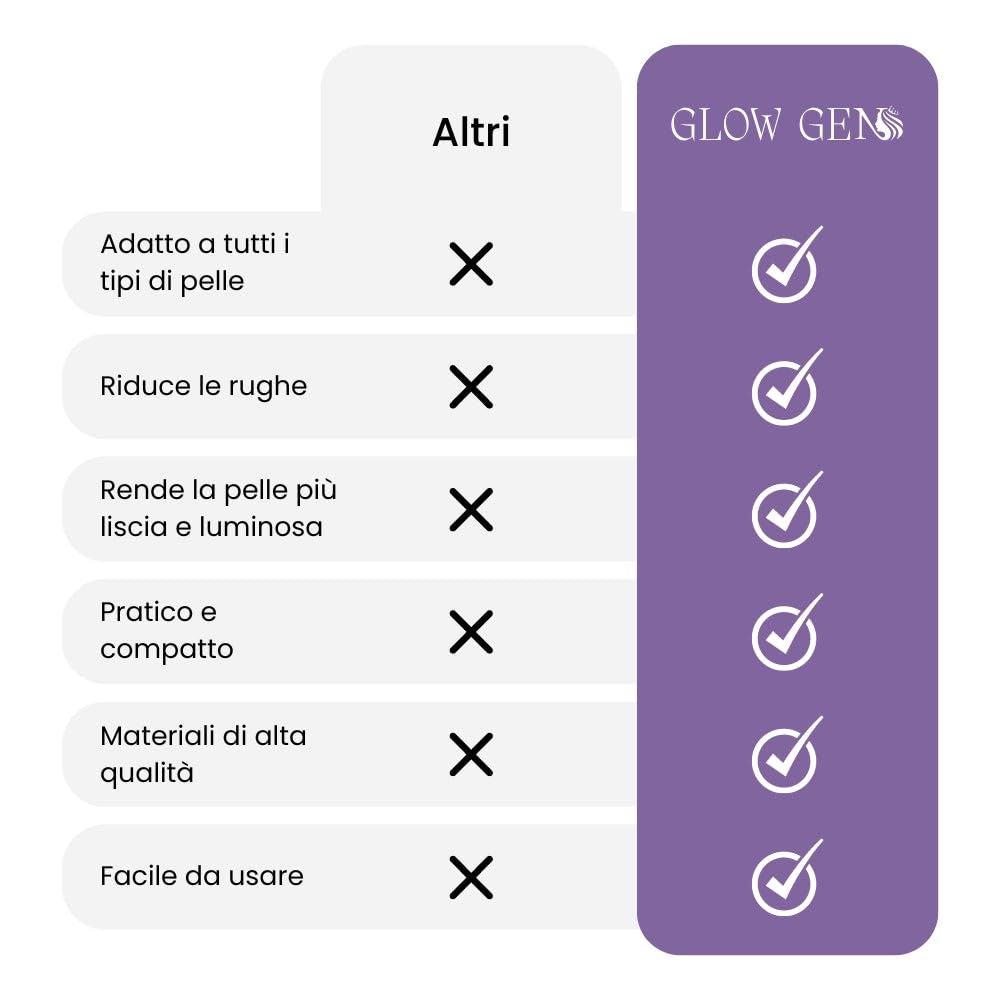 GLOW GEN Pure - Massaggiatore viso - Edizione Lifting Dispositivo di Bellezza per Viso e Collo 7 in 1, EMS 3 Modalità, Massaggio LED Intelligente, Riduzione Rughe e Tonificazione a 45°C