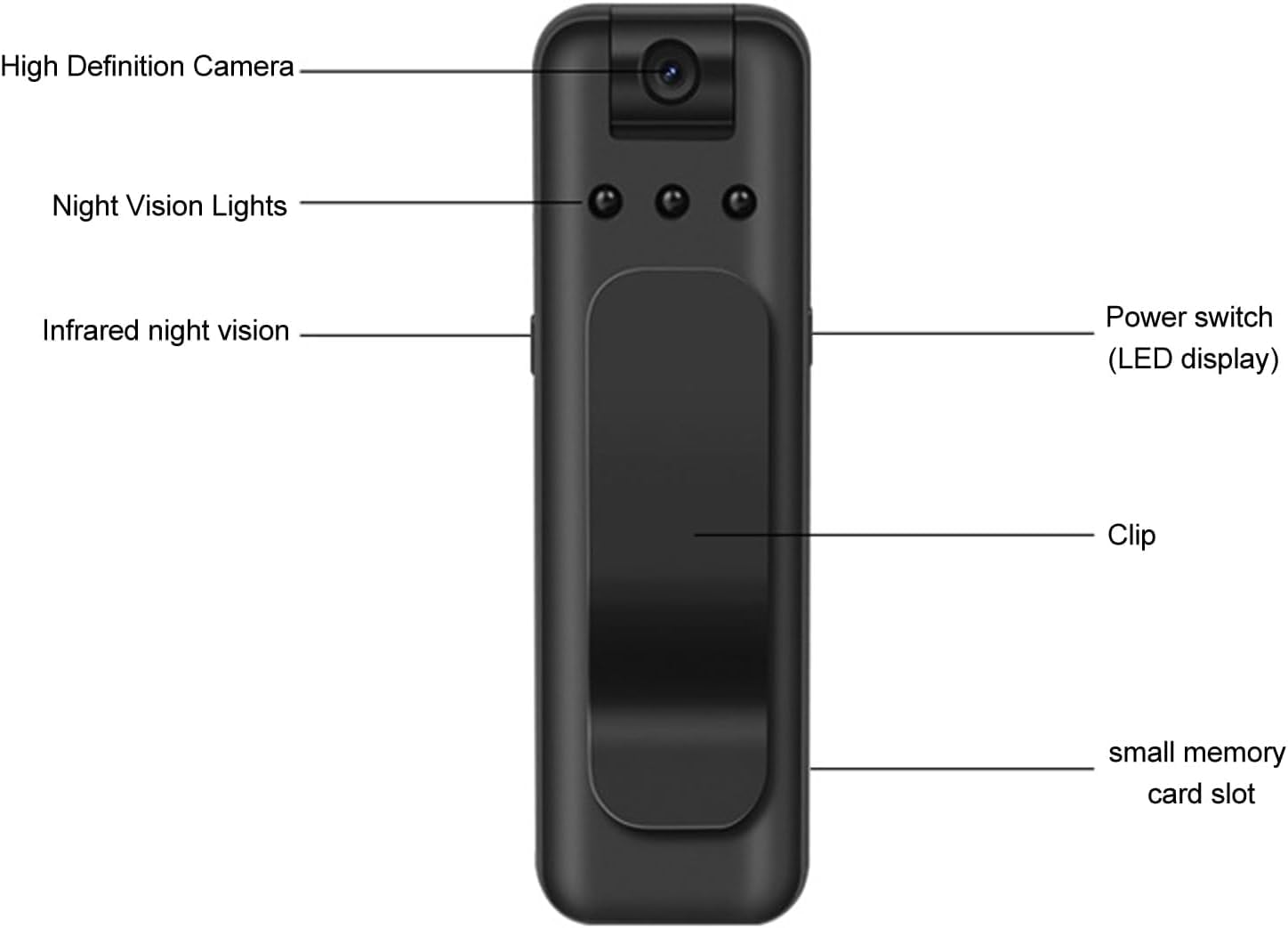 5145+gLlt1L._SL1448_ MAYUMI Clip WiFi Body Video Recorder Camera, Noise Canceling for Home Security