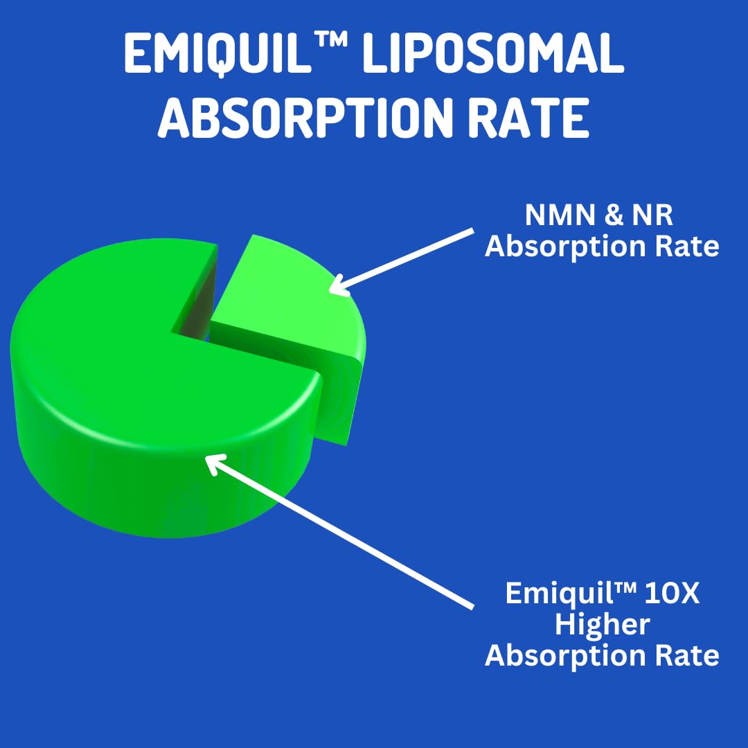 BioImmune Emiquil™ Liposomal NMNH, 500mg 60 Capsules NAD Supplement (NMN Alternative) 10X NAD+ Levels for Anti-Aging — Amazon image 6