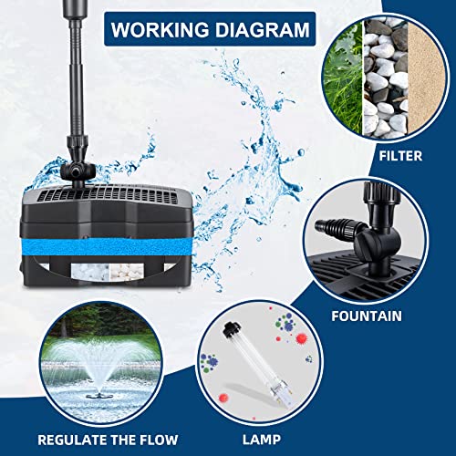Outgava 4 In 1 Filter Water Pump Pond & Water Garden Pump W/ Fountain Kits,Submersible Fountain Water Pump 660Gph For Clean&Pretty Ponds Pool Tank #TOP1