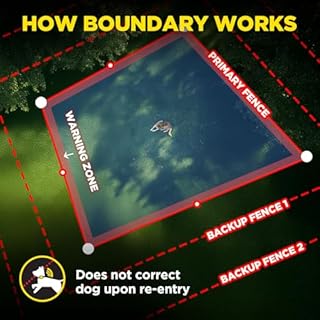 Dogtra GPS Fence – No Subscription, Custom Wireless Dog Fence with App, Smart Guidance & Return Reminder Tone/Vibration/Correction, IPX9K Waterproof Rechargeable Collar, Safe Freedom for Dogs 15 Lbs+