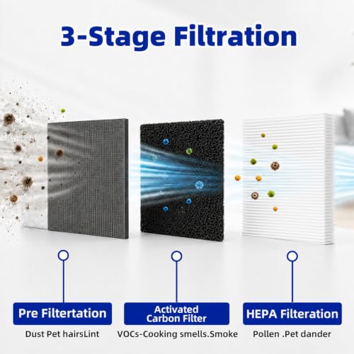 Image of 2 Pack 100i Replacement Filter Compatible with PuroAir 100i Air Purifier | 3-in-1 H13 True HEPA High-Efficiency Activated Carbon Filter