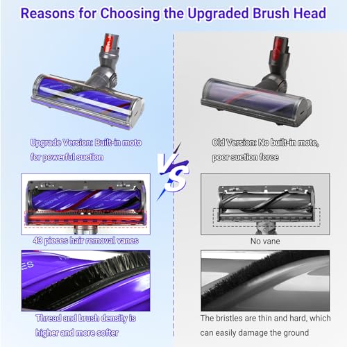 Image of V9 Replacement Head Attachment Compatible with Dyson V9 Motorbar, Digital Slim SV18, V12 Detect Slim Cordless Vacuum Cleaners, V9 Upgrade Anti-Tangle Vacuum Head