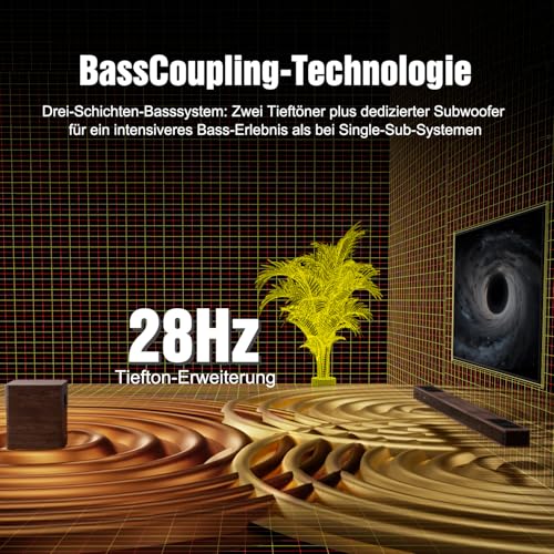 Flaggschiff 5.3.4 Soundbar für TV Geräte mit Dolby Atmos, 800W Heimkino Soundsystem mit Subwoofer, 2 Kabellosen Rücklautsprechern, Lautsprecher für Fernseher, BassCoupling-Technologie für 28 Hz, eARC – Bild 7
