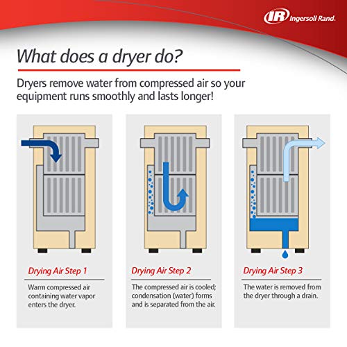 Ingersoll-Rand D25IN Refrigerated Air Dryer, Beige - Image 4