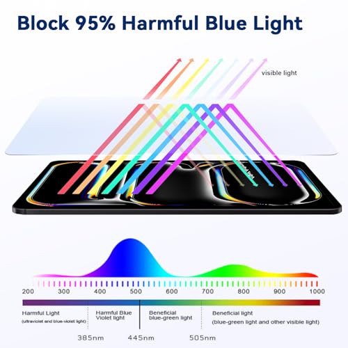 Image of IPROKKO 2 Pack Anti Blue Light Screen Protector Compatible with iPad Pro 11 Inch 5th 6th (2024 2025, M4 M5), Matte Anti Glare Blue Light Filter Eye Protection Cover and Bubble Free